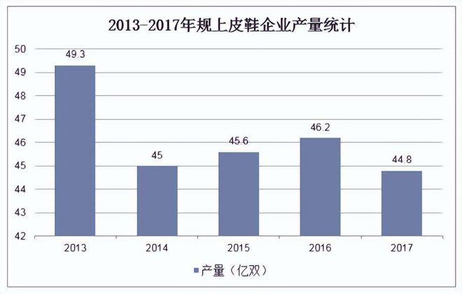 是另一双皮鞋”早已被时代抛弃！球王会app“打败皮鞋的并不(图16)