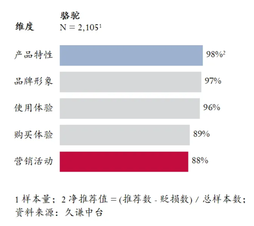 的登山鞋：骆驼 用研球王会Q3销量最高(图3)