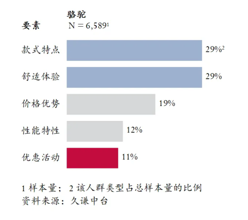 的登山鞋：骆驼 用研球王会Q3销量最高(图4)