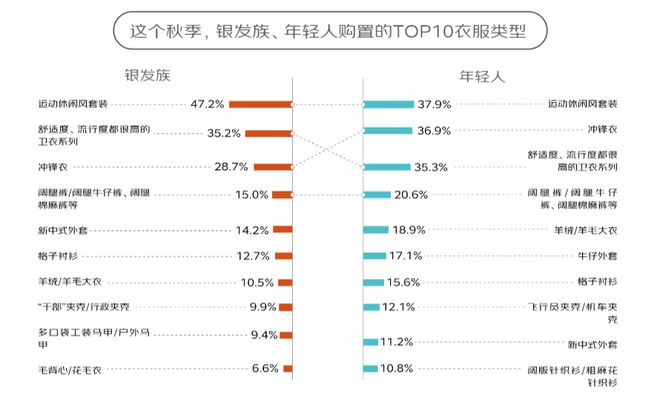 67岁的我成为穿搭博主球王会网页版拒绝老年装(图3)